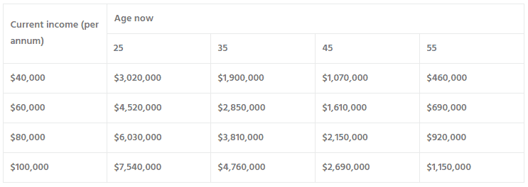 curve-ball-costing-table